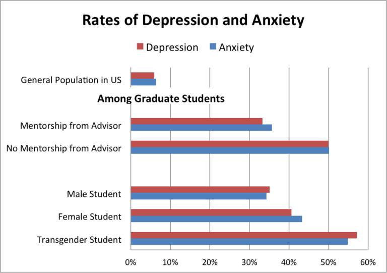 The Mental Health Challenge or Relieving Anxiety and Depression for ...